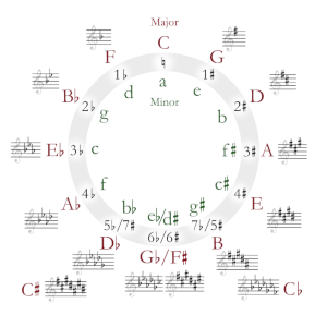 Agility - Arpeggios, chords, and progression exercises
